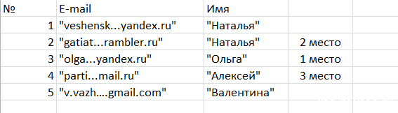 Итоги конкурса в номинации "Активный подписчик"