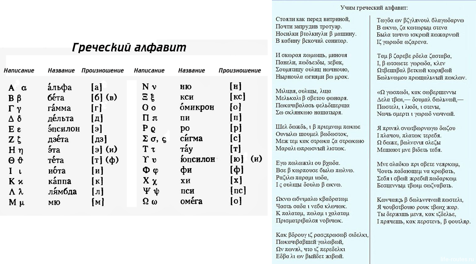 Греческий алфавит словами. Греческий алфавит с транскрипцией. Греческий язык учить с нуля. Произношение букв греческого алфавита. Произношение греческих слов.